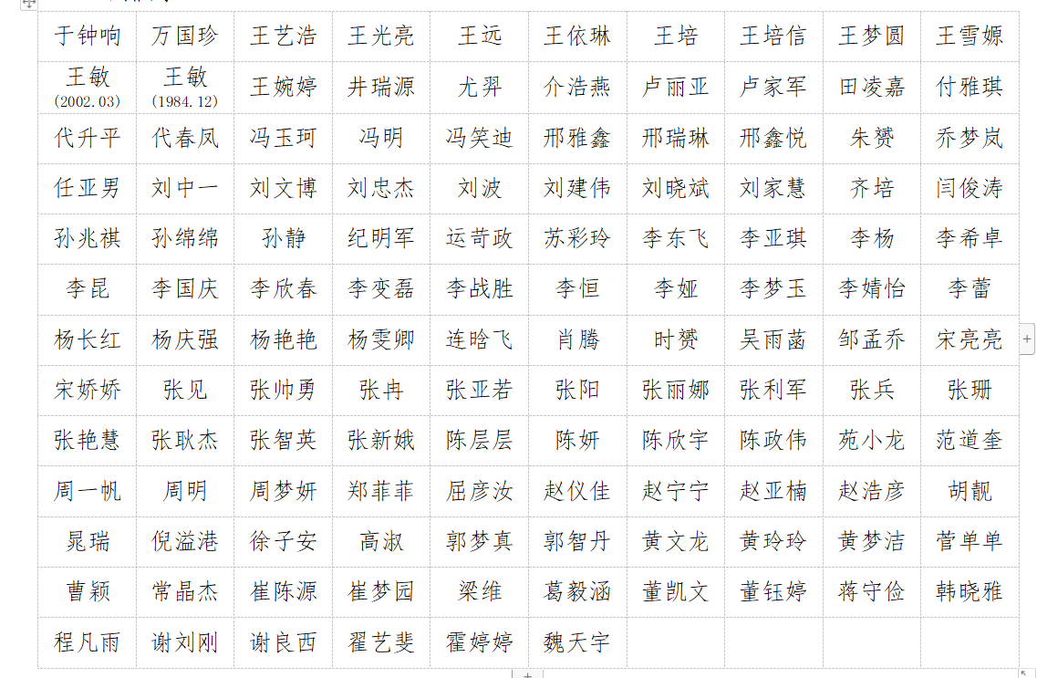 5.31 名單.png